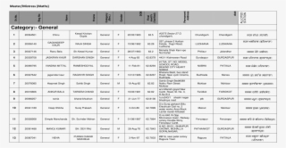 Manish Goyal New Cantt - Paper #7737262