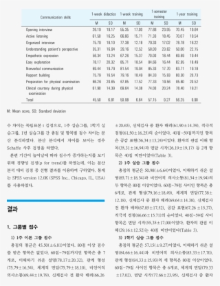 Mean Score Of Communication Skills By Group - Harmonia Kosmik #7737444