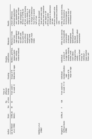 Experiments Evaluating Combinations Of Different Types - Document #7740236