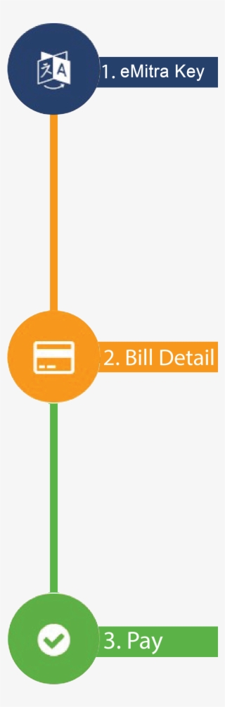 Water Bill Payment #7742853