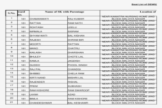 Xls Fileweb View2017 05 16seela / Ram Phal Dda 20 Santosh - Nursing Selected List 2017 #7743293