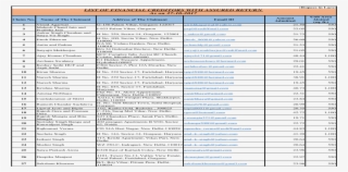 List Of Financial Creditors With Assured Kiran Sharma - Document #7743573