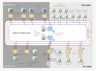 Arda Dc Microgrid Platform General Chart - Dc Microgrid How It Works #7744506