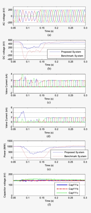 System Response With 50 Ms Zero Impedance Single-phase - Concept Of Mutual Fund #7745044