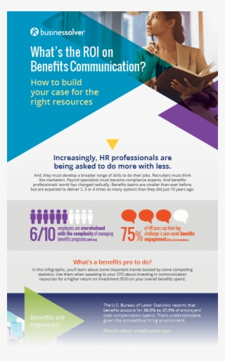 Benefits Communcation Roi Infographic Fadeout - Online Advertising #7745051