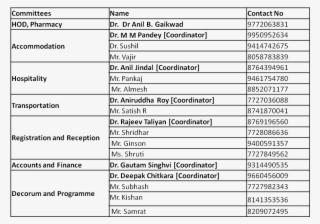 How To Reach Bits Pilani - Pilani To Delhi Bus #7745081