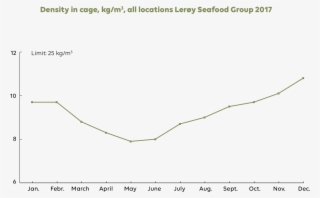 The Maximum Limit Is 25 Kg/m3 But The Results For 2017 - Plot #7745640
