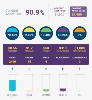 Start By Looking At The Initial Content Asset Cost - Diagram #7745903