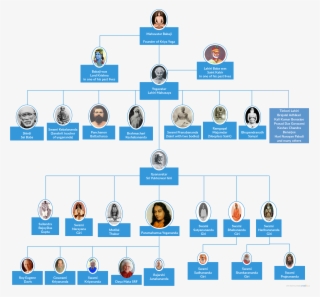Kriya Yoga Lineage - Mahavatar Babaji And His Disciples #7749682