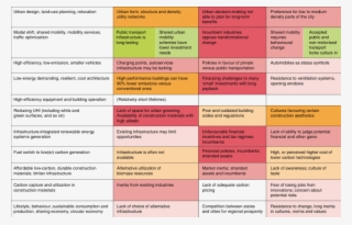 Infrastructural, Institutional And Behavioural Lock - Document #7750836
