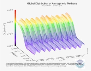 Ch4 Surface Color - Noaa Esrl Global Distribution Of Atmospheric Methane #7752389
