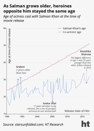 Other Than Srivedi, Salman's Co-star In Chandra Mukhi - Diagram #7753857