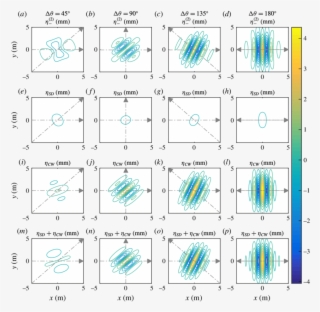 Contours Of The Wave-averaged Surface Elevation Η (2) - Hp Samsung Grand Neo #7754190