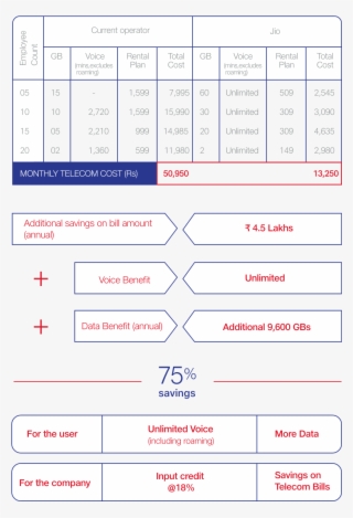 Telecom Savings With Jio - Jio Gst Billing Software #7757506