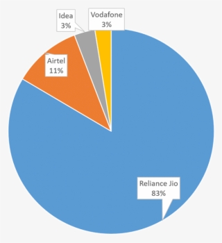 91mobiles Pan India 4g Survey Reliance Jio Vs Airtel - Ofweek #7757888