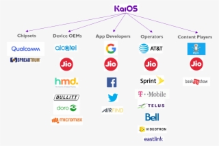 Neil Shah On Twitter - Kaios #7758004