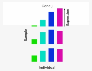 Powerful Differential Expression Analysis For Repeated - Art #7758988