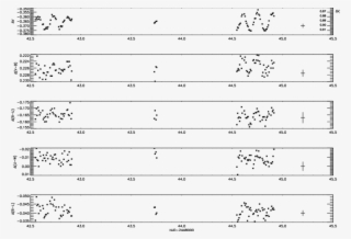 Light And Color Curves For The Data Set 1990-i - Number #7759156