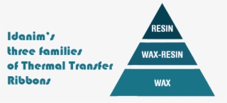 Moq For Colors Other Then Black - Triangle #7759382