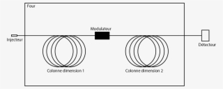 Matriel Et Montage - Circle #7759561