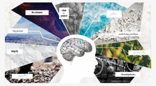 Design Thinking As A Mindset - Design Thinking Mindset #7759699