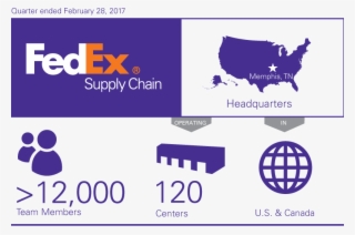 Fedex A Global Supply Chain Management Company Commerce - Company Fact Sheet Infographic #7760600