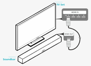How To Connect A Tv To An Mpeg-h Enabled Soundbar - Diagram #7760858