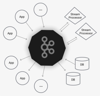 Install Kafka On Ubuntu - Apache Kafka #7760966
