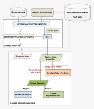 Proposed Cia Framework - Diagram #7760970