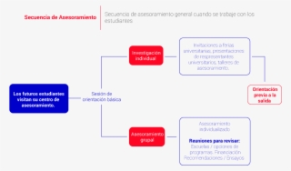 Cada Año Millones De Estudiantes Reciben Información - Diagram #7761304