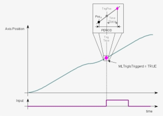 Description - Diagram #7762331