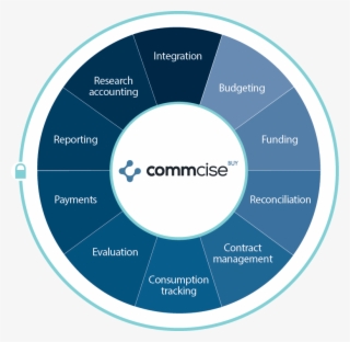 Roll Out Global Platform Delivering Comprehensive Cross - Circle #7762947