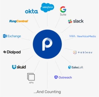 Connected To All The Tools You Love - Ringcentral #7763693