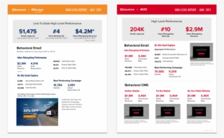 Monthly Management Reports For U-haul And Avis #7763776