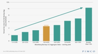 Thomas Chart - Diagram #7764104