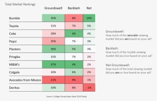 Presenting The Results With A Continuation Of The Classic - Number #7768113