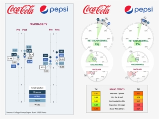 The Brand Effect That Really Drove The Difference, - Coca Cola #7768161
