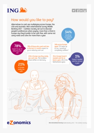 Country Differences - Contrasts Using Cash Instead Being Cashless #7769706