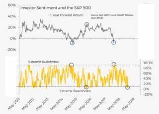 We Note Than 2016 Kicked Off With Widespread Investor - Diagram #7769749