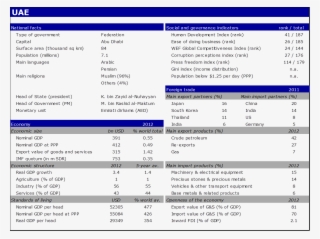 National Facts Of United Arab Emirates #7772664