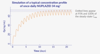 Half-life - Number #7772832
