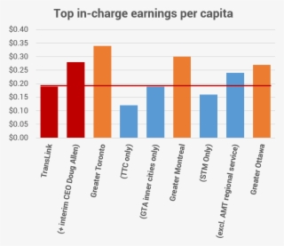 Daryl Dela Cruz - Know Your Bank's Services And Fees #7773610