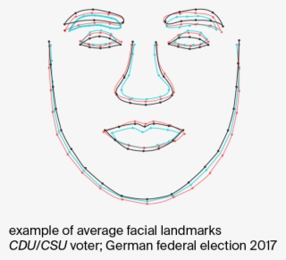 Millions Of Individual Analysis And Contain A Number - Illustration #7774824