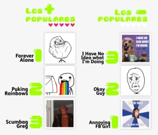 Los Tres Memes Con Mayor Nivel De Popularidad A Su - Graphic Design #7777368