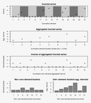 An Illustrated View Of Inverse Adida Framework - Sheet Music #7777472