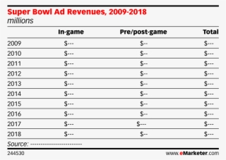 super bowl ad revenue