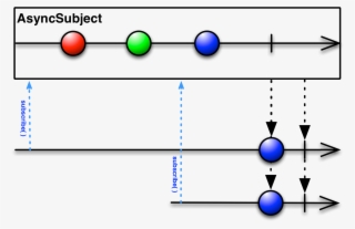 Nested Class Summary - Functional Programming Reduce #7780827