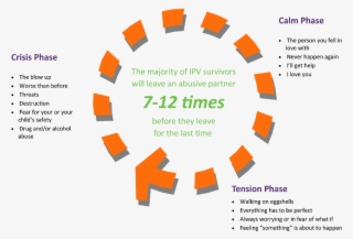 Cycle Of Violence - Hot Chocolate Party Printable #7782571