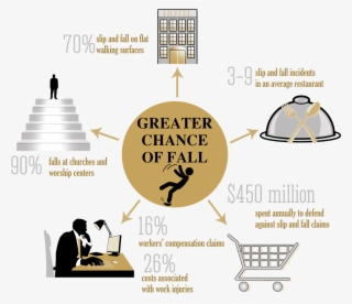 Infographic With Slip And Fall Statistics - Signs With Wrong Grammar #7782658 Infographic With Slip And Fall Statistics - Signs With Wrong Grammar #7782658