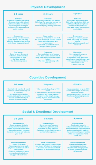 This Is A General Guide To Which Milestones To Expect - Ink #7782868